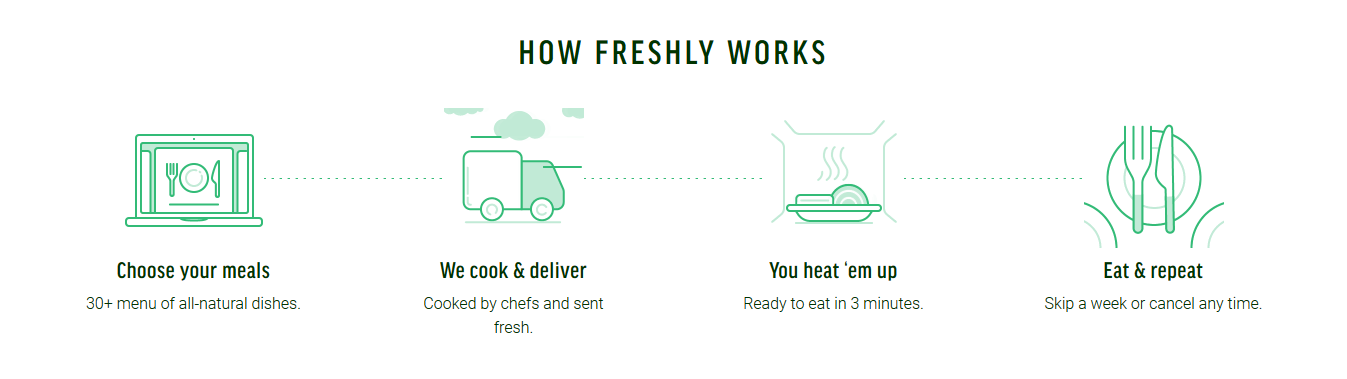 How Freshly Meal Delivery Work